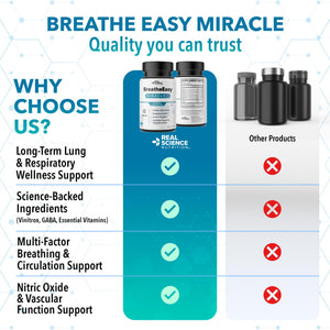 Real Science Nutrition BreatheEasy Lung Support Supplement for Lung Health & Respiratory Wellness – Lung Cleanse Formula with Vinitrox, GABA for Circulation Support - Made in USA - 60 Capsules Real Science NutritionBuy Supplements Australia