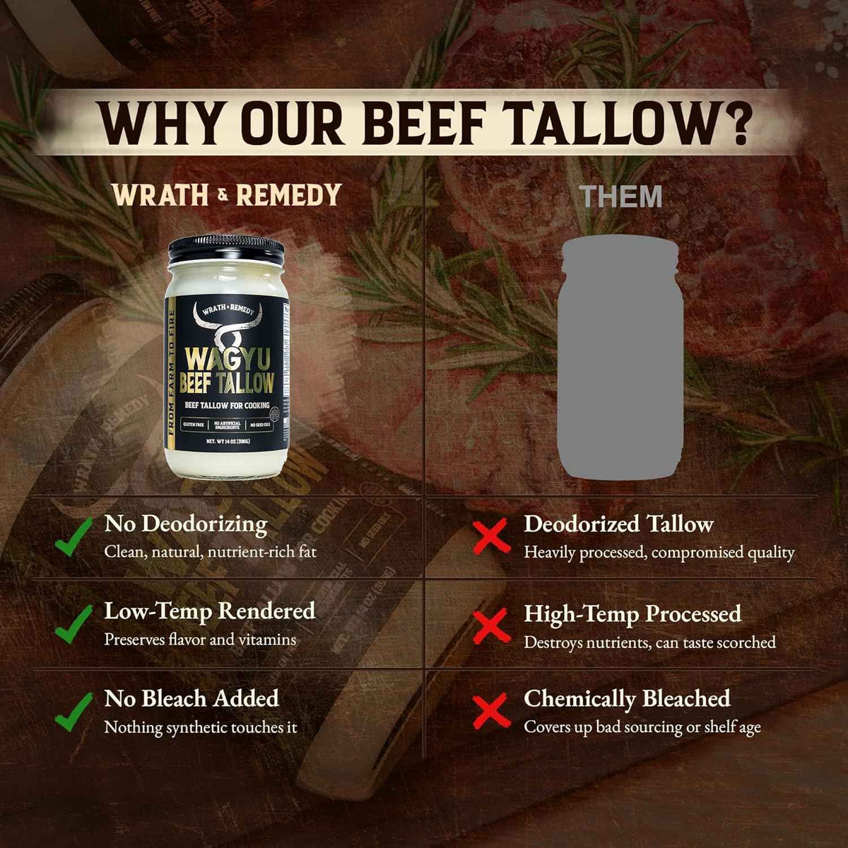 Wagyu Beef Tallow for Cooking (14 oz) & Organic Beef Tallow for Skin - 4 OZ (Citrus)