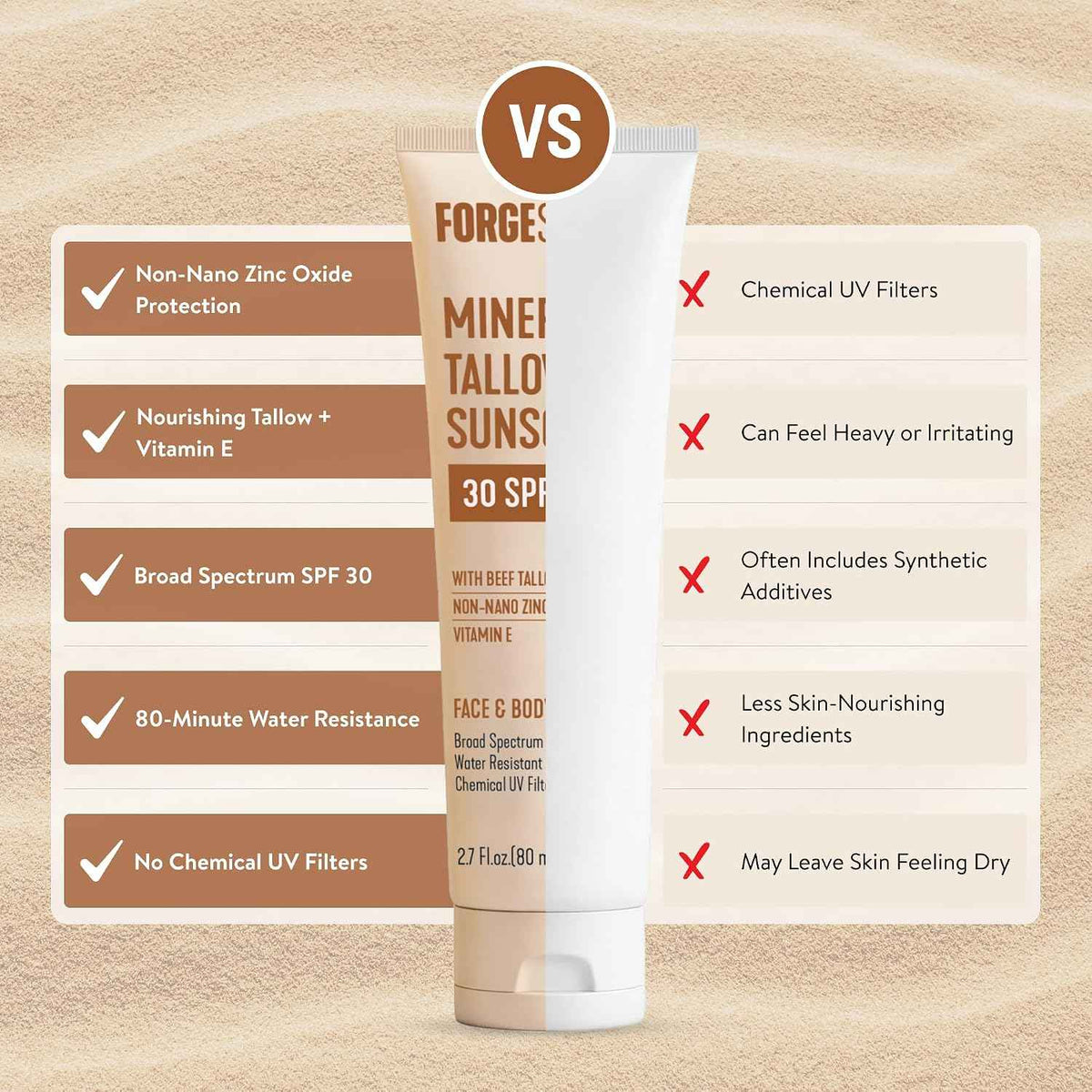 Forge Skin Mineral Sunscreen SPF 30, Non-Nano Zinc, Tallow-Based, 2.7 oz | Broad spectrum SPF 30, non-nano zinc oxide, grass-fed tallow base, no white cast, water resistant 80 min, oxybenzone-free