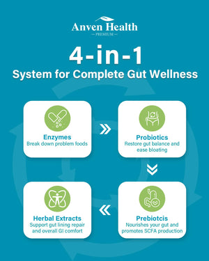 Anven Health 800mg Digestive Enzymes for Men and Women with Probiotics & Prebiotics, 8 Key Enzymes, Protease, Amylase & Lipase | 270 Capsules - A 90-Day Supply - PrimeBioHealth - canada supplements