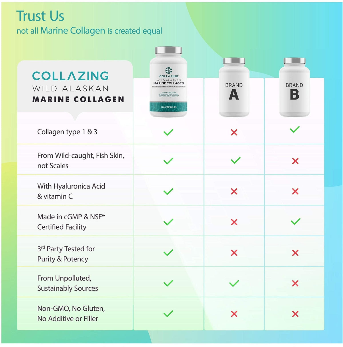 C COLLAZING - Alaskan Wild-Caught Marine Collagen Peptides with Hyaluronic Acid & Vitamin C - Supports Skin, Hair, Nails, Joints & Bones - Type 1 & 3 Collagen - PrimeBioHealth - canada supplements