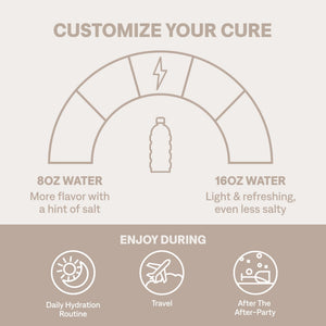 Cure Hydration | Plant-Based Electrolyte Drink Mix | No Added Sugar | FSA-HSA | Dehydration Relief Powder Made with Coconut Water | Non-GMO | Vegan | 28 Servings Jar - Strawberry Kiwi - PrimeBioHealth - canada supplements