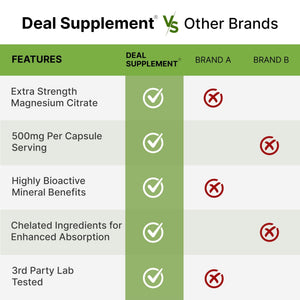 DEAL SUPPLEMENT Magnesium Citrate 500mg, 240 Capsules | Easily Absorbed, Purified Trace Mineral – One a Day, Non-GMO - PrimeBioHealth - canada supplements