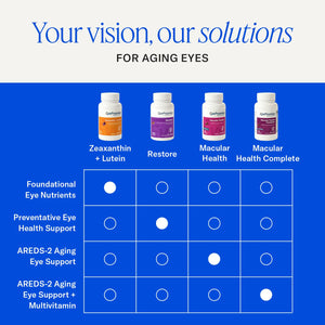 EyePromise Restore Eye Health Supplements - 60 Softgels, 30-Day Supply - Omega 3 Supplement for Aging Eyes with Lutein and Zeaxanthin, - PrimeBioHealth - canada supplements