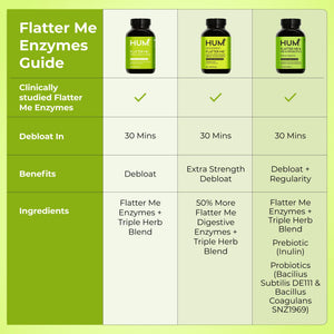 HUM Flatter Me Extra Strength Digestive Enzymes for Women, Men, Digestive Gut Bloating Supplement, Ginger, Peppermint Leaf, Fast Acting Anti Bloat - PrimeBioHealth - canada supplements