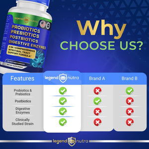 Legend Nutra Probiotics + Prebiotics Postbiotics Digestive Enzymes = 4 in 1 Formula Supplement for Better Digestion Health Women - PrimeBioHealth - canada supplements