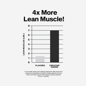 MuscleTech Creatine Chews - Creapure Monohydrate Supplement for Muscle Recovery, Muscle Builder & Energy Boost - Pre Workout Supplement for Men & Women - PrimeBioHealth - canada supplements