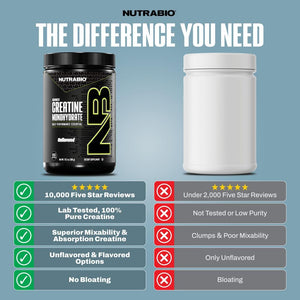 NutraBio Pure Micronized Creatine Monohydrate Powder Supplement, Unflavored, (300 g) - Supports Bulk Muscle Energy, Recovery, and Strength - HPLC Tested Creatine Powder Supplement for Men and Women - PrimeBioHealth - canada supplements