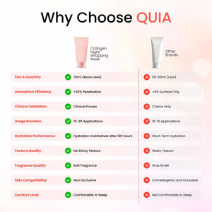 QUIA Collagen Wrapping Mask 75ml - Clinical +92% Firmer Appearance - Overnight Glass Skin Peel Off - Korean Skincare - PrimeBioHealth - canada supplements