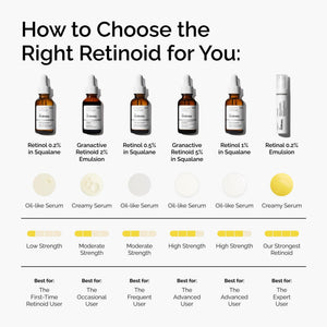 The Ordinary Retinal 0.2% Emulsion, High-Strength Retinoid Serum for Advanced Anti-Aging Support, 0.5 Fl Oz - PrimeBioHealth - canada supplements