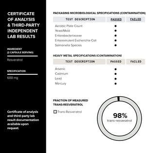 Toniiq Ultra High Purity Resveratrol Capsules - 98% Trans-Resveratrol - Highly Purified and Bioavailable - 180 Caps Reservatrol Supplement - PrimeBioHealth - canada supplements