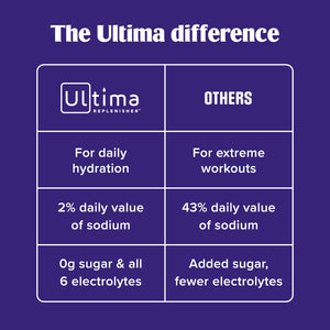 Ultima Replenisher Daily Focus Supplement & Electrolytes Powder - Acai Blueberry, 14 Stickpacks - Hydration Packets, 60mg Caffeine from Green Tea Extract & L-Theanine - PrimeBioHealth - canada supplements
